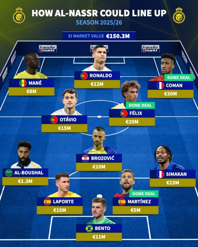 利雅得胜利豪华锋线曝光：C罗领衔马内科曼组成进攻三叉戟