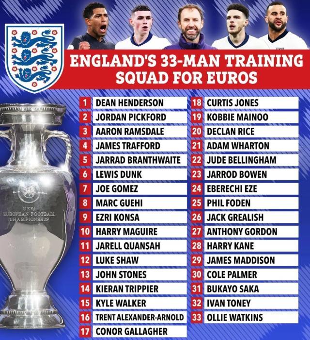 世界杯决赛-英格兰名单减法难做，索斯盖特的幸福烦恼谁懂！